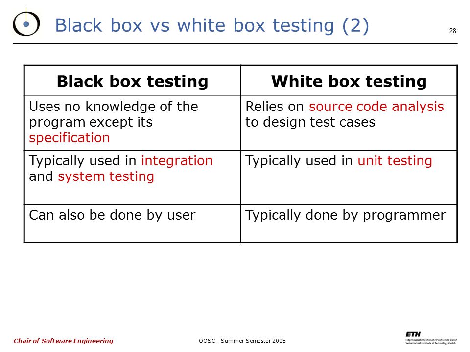 Black box vs white box texting-slide_28.jpg