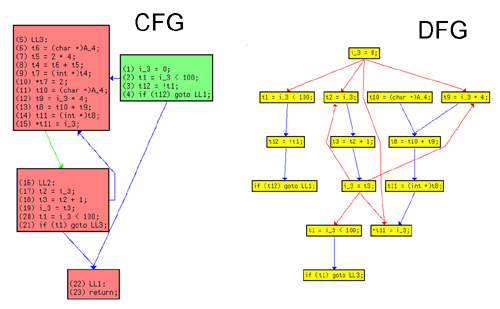 Flow Graph of CFG and DFG-flow-graph.jpg