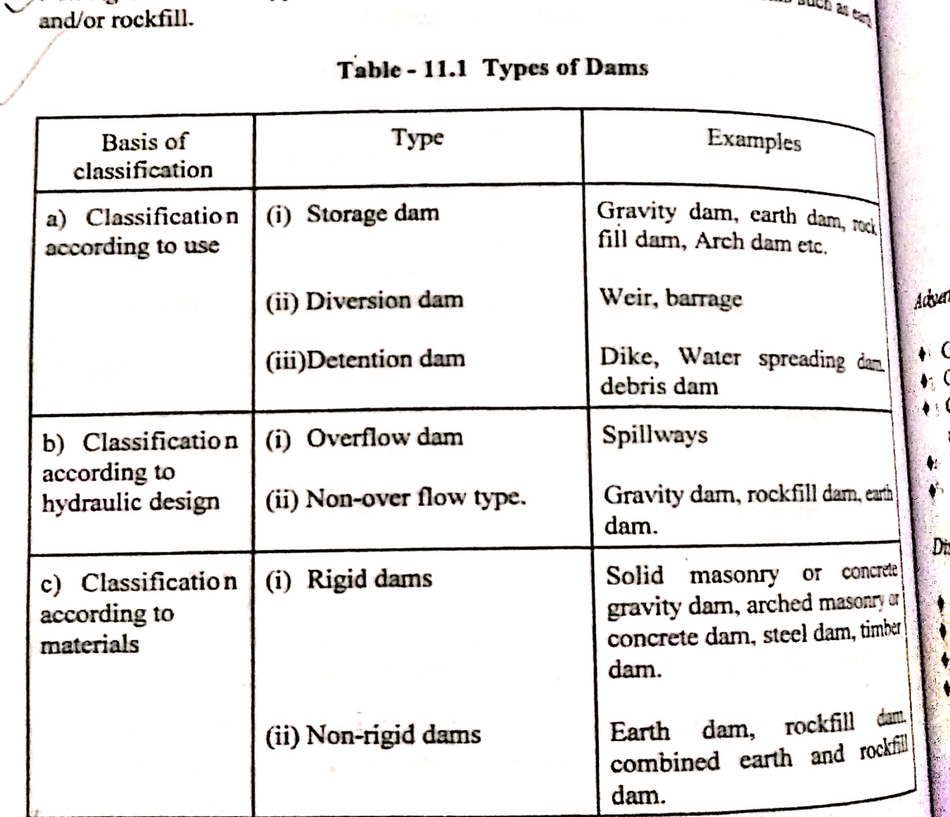 Type of Dams and their properties -New Doc 2019-11-30 20.41.41_74.jpg