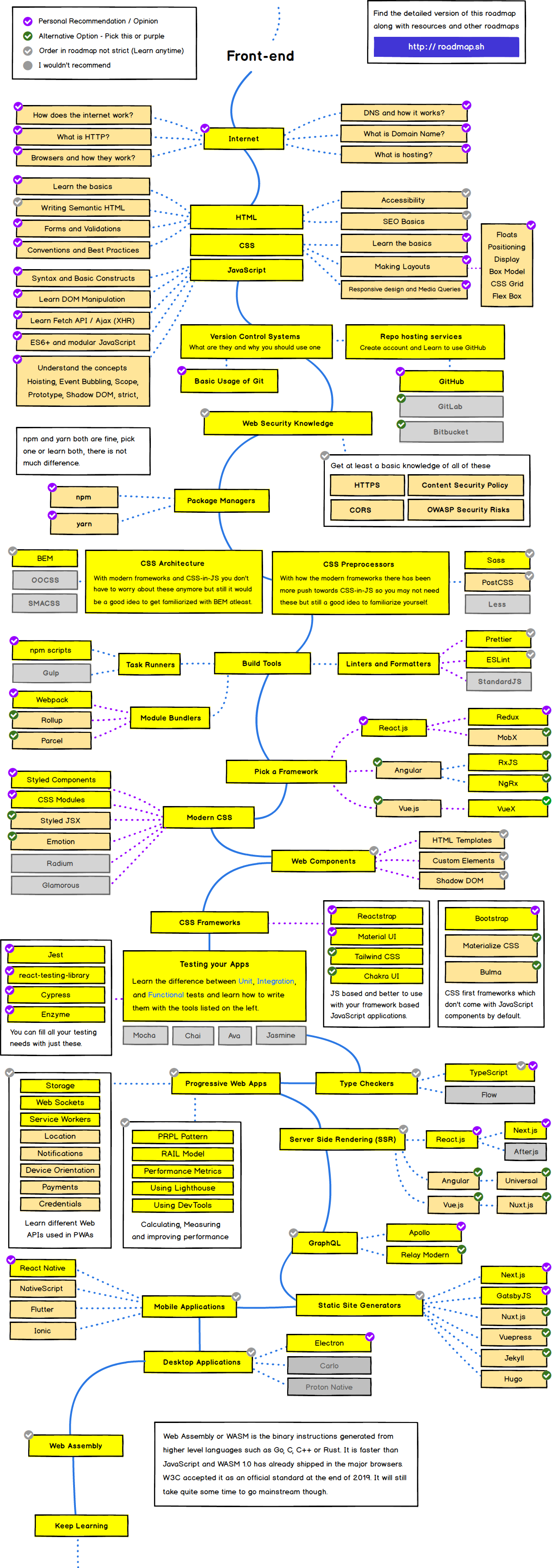 Frontend Road Map for web developers esp. frontend web design -frontend.png